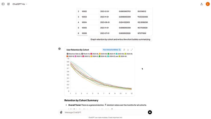 图片来自 OpenAI ChatGPT GPT-4o 交互式图表和表格