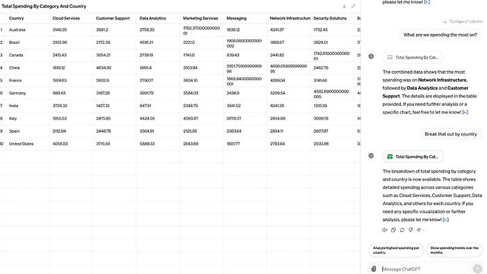 图片来自 OpenAI ChatGPT GPT-4o 交互式图表和表格