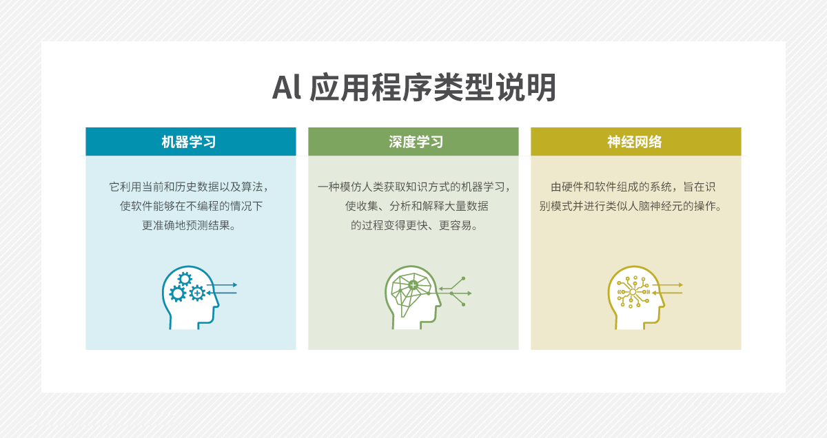 人工智能与机器学习和深度学习的主要区别