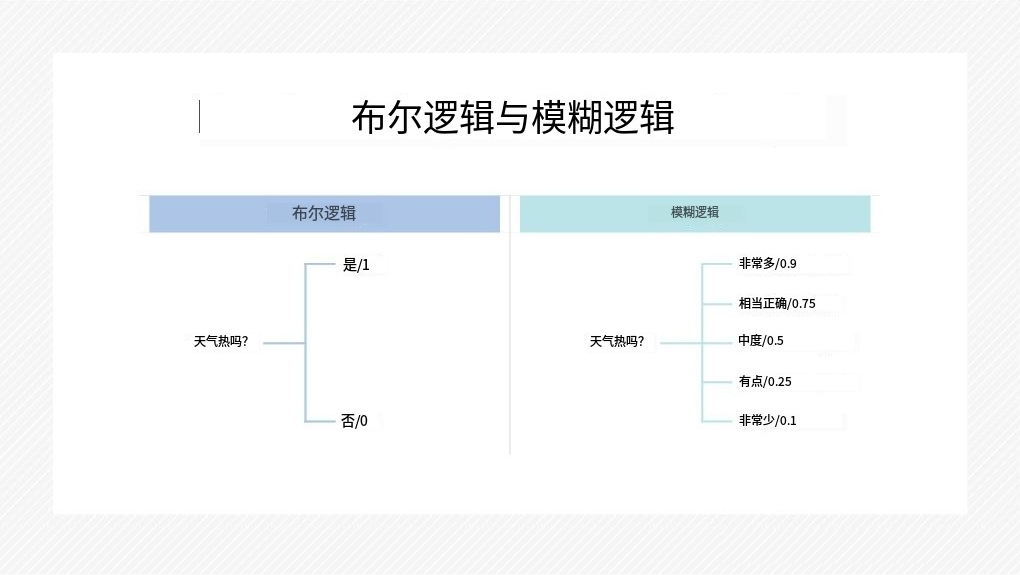 模糊逻辑